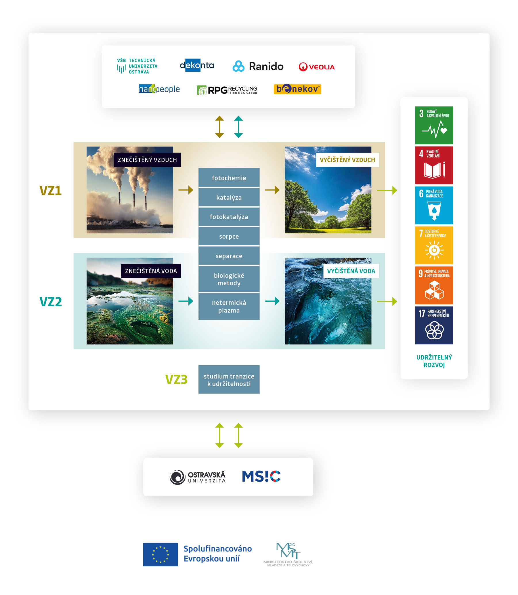 INOVO - technologie pro čistší Ostravsko - 5